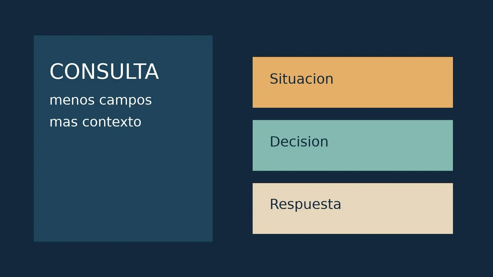 Tu formulario de consulta pide demasiado y todavía sabe demasiado poco