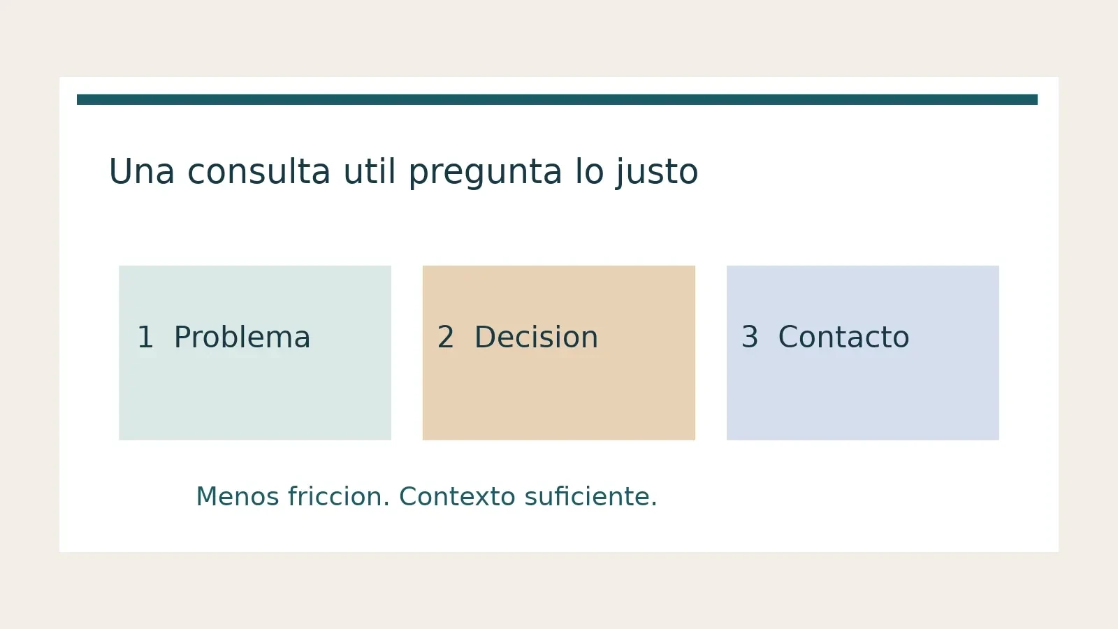 Esquema de una consulta útil: problema, decisión y contacto, en ese orden