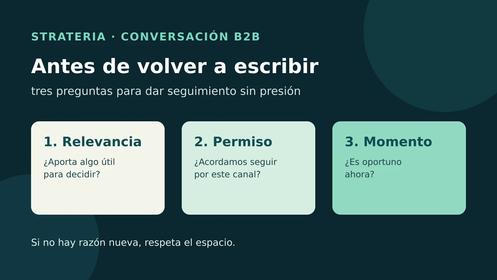 Diagrama de decisión para seguimiento comercial: relevancia, permiso y momento antes de contactar