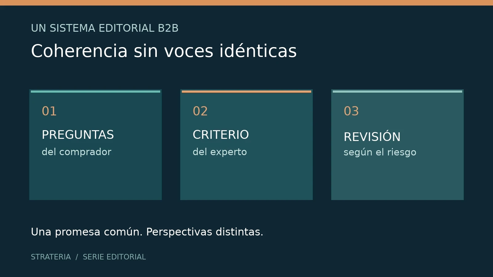 Esquema visual de preguntas, criterio experto y revisión proporcional antes de publicar