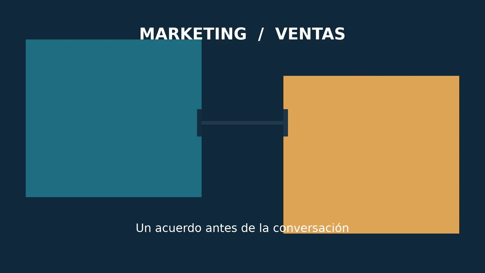 Antes de pedir conversaciones al contenido, marketing y ventas deben acordar esto