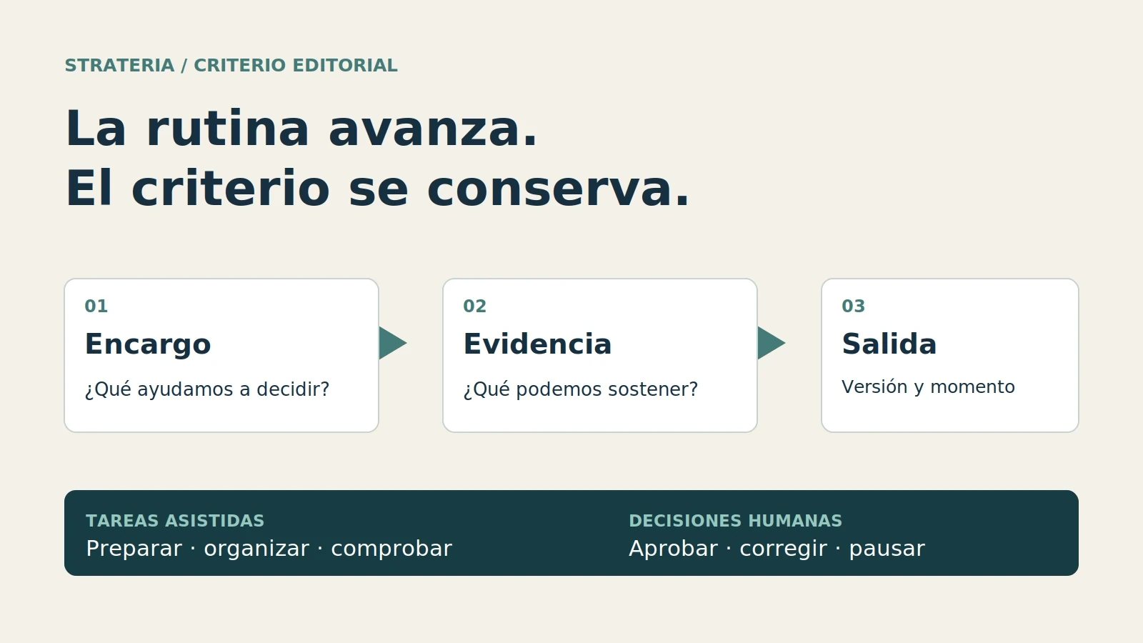 Automatización supervisada: que el calendario avance sin decidir por tu equipo
