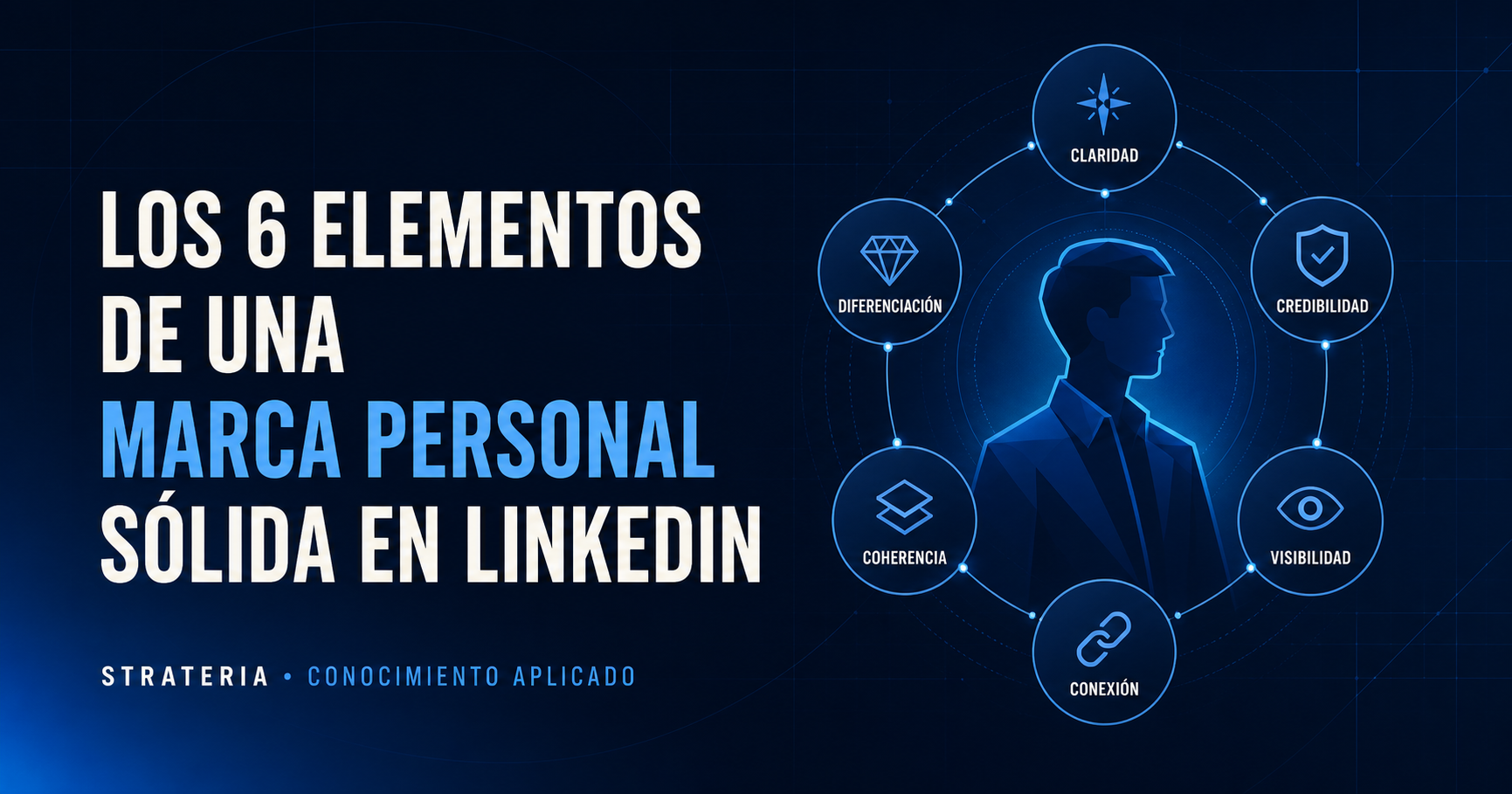 Los seis elementos de una marca personal sólida en LinkedIn