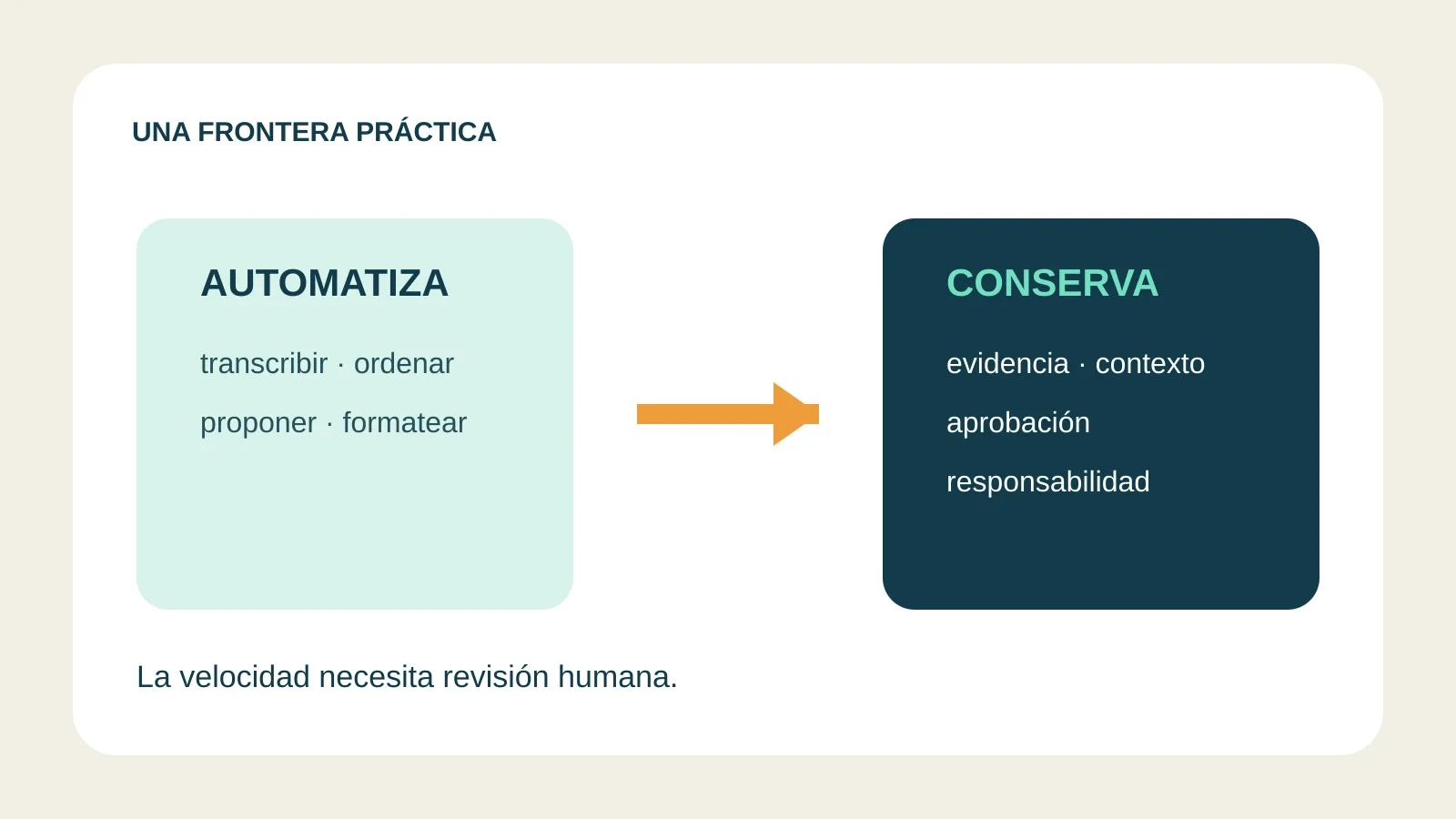 Mapa visual de tareas automatizadas que pasan por revisión humana