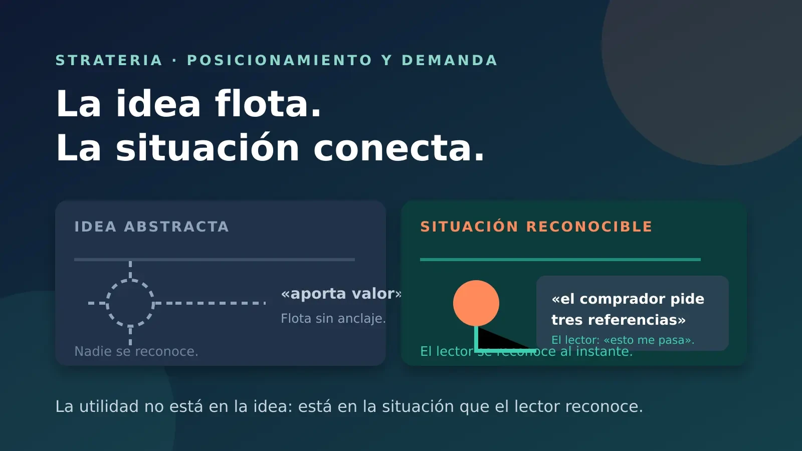 Una idea útil no conecta si el lector no se reconoce en la situación