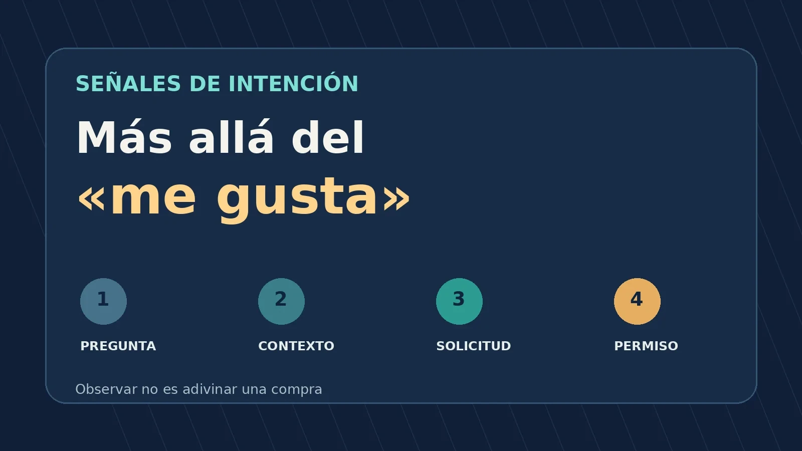 Cuatro señales de intención que merecen más atención que un «me gusta»